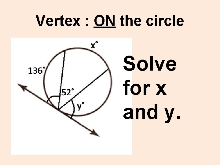 Vertex : ON the circle Solve for x and y. 