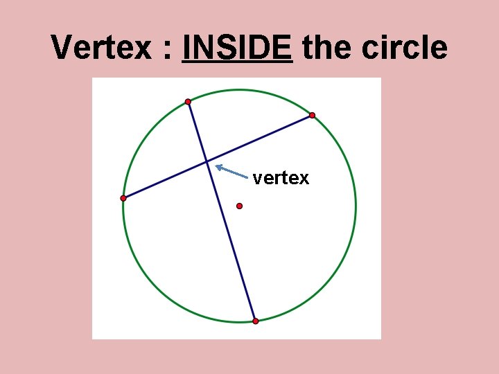 Vertex : INSIDE the circle vertex 