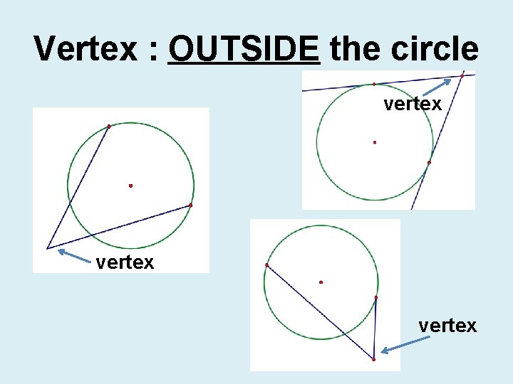 Vertex : OUTSIDE the circle vertex 
