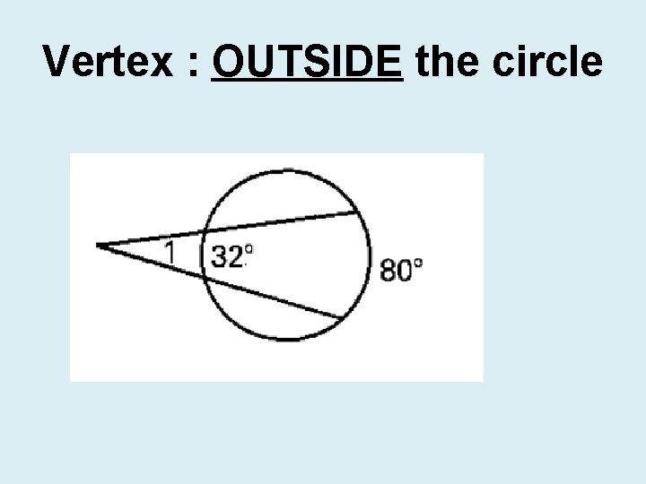 Vertex : OUTSIDE the circle 