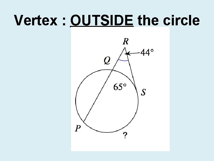 Vertex : OUTSIDE the circle 