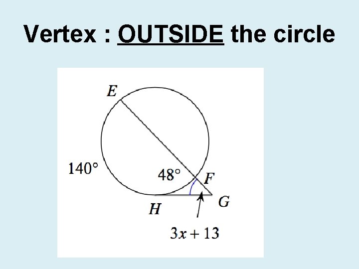 Vertex : OUTSIDE the circle 