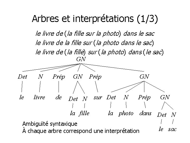 Arbres et interprétations (1/3) le livre de (la fille sur la photo) dans le