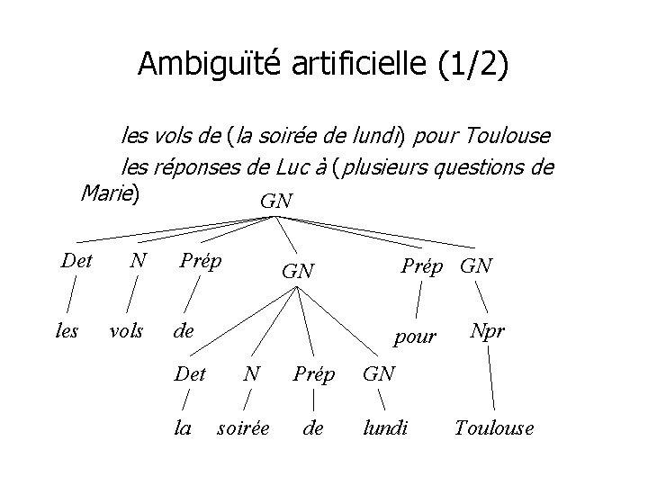 Ambiguïté artificielle (1/2) les vols de (la soirée de lundi) pour Toulouse les réponses