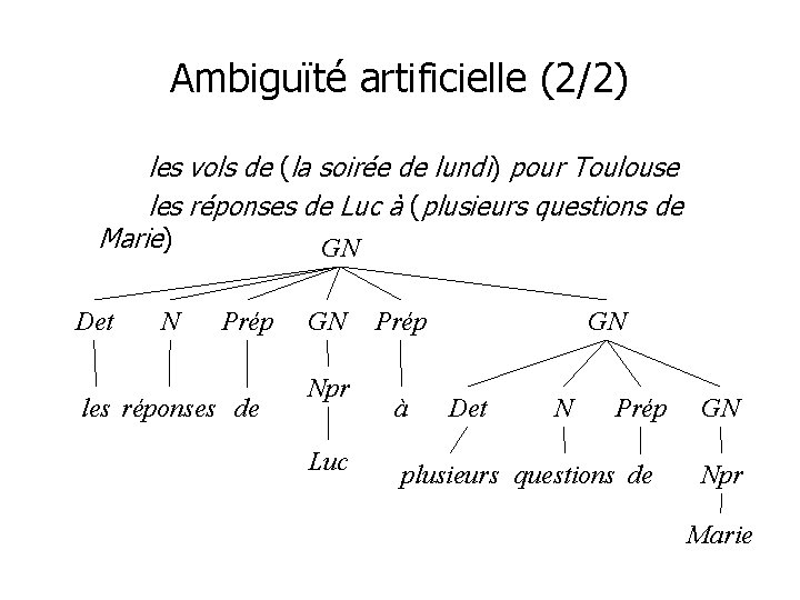 Ambiguïté artificielle (2/2) les vols de (la soirée de lundi) pour Toulouse les réponses