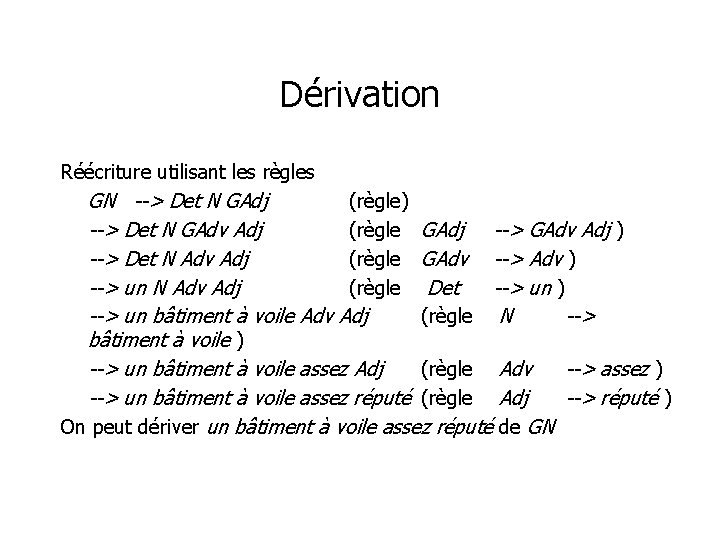 Dérivation Réécriture utilisant les règles GN --> Det N GAdj (règle) --> Det N