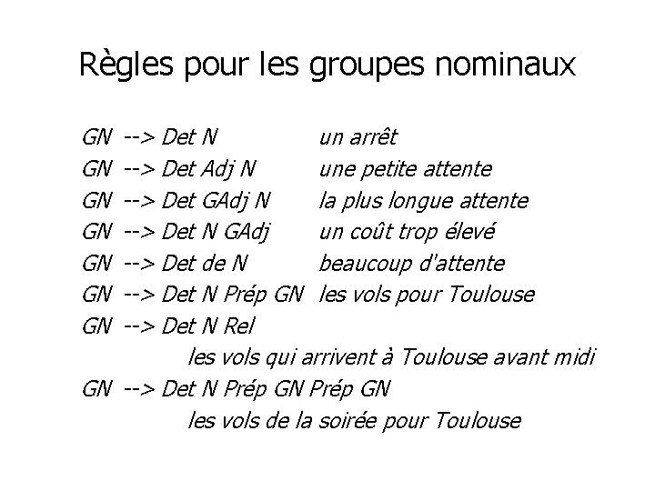 Règles pour les groupes nominaux GN GN --> Det N un arrêt --> Det