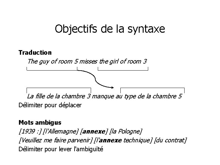 Objectifs de la syntaxe Traduction The guy of room 5 misses the girl of