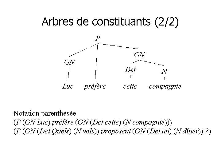 Arbres de constituants (2/2) P GN GN Luc préfère Det N cette compagnie Notation