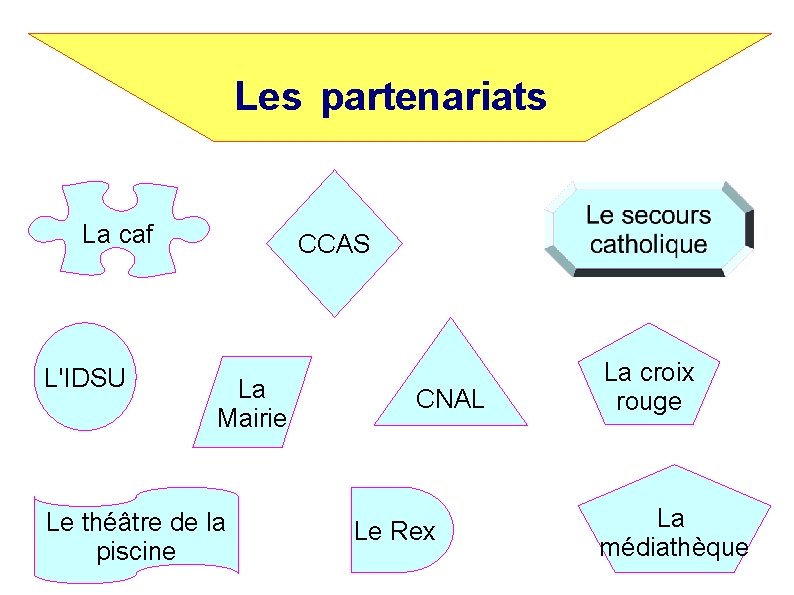 Les partenariats La caf L'IDSU CCAS La Mairie Le théâtre de la piscine CNAL