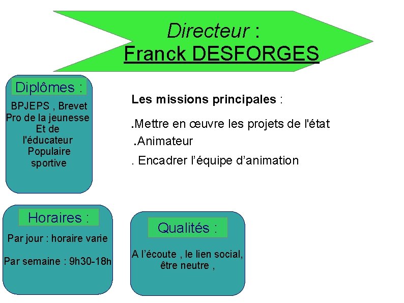 Directeur : Franck DESFORGES Diplômes : BPJEPS , Brevet Pro de la jeunesse Et
