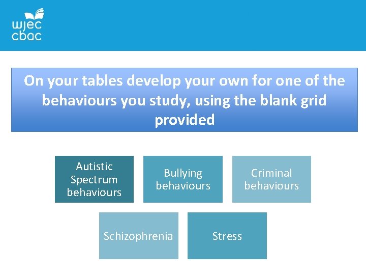 On your tables develop your own for one of the behaviours you study, using
