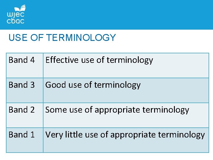 USE OF TERMINOLOGY Band 4 Effective use of terminology Band 3 Good use of