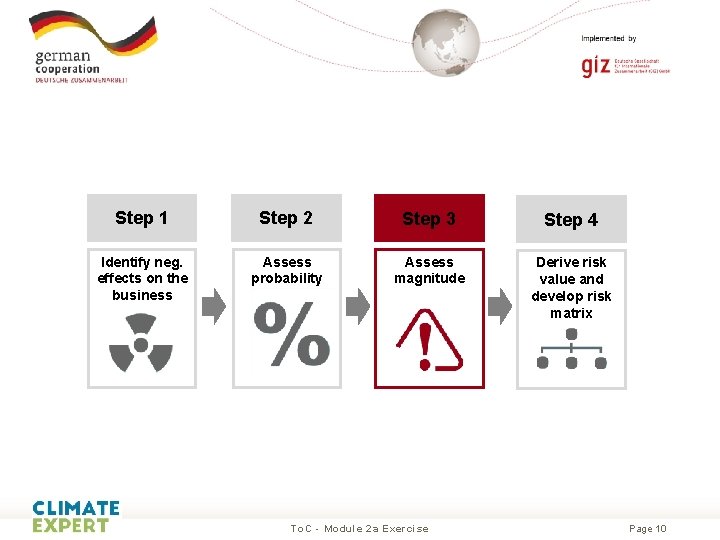 Exercise Module 2 a Assessing Climate Change Risks