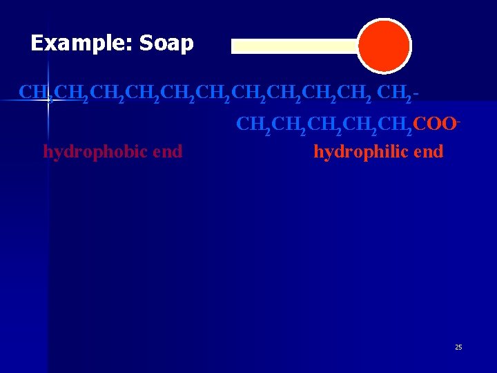 Example: Soap CH 3 CH 2 CH 2 CH 2 CH 2 hydrophobic end