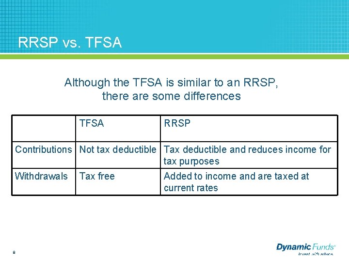 RRSP vs. TFSA Although the TFSA is similar to an RRSP, there are some