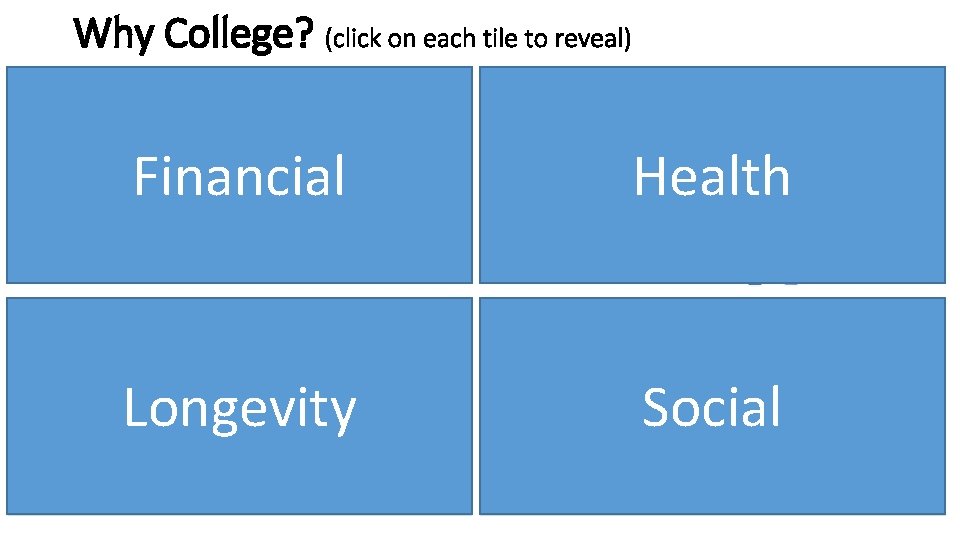 Why College? (click on each tile to reveal) Financial Health Longevity Social 