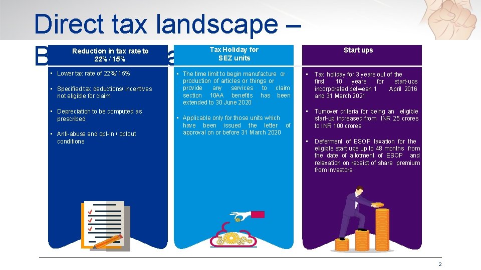 Direct tax landscape – Beneficial tax regime Reduction in tax rate to 22%/ 15%