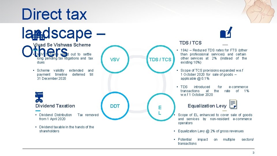 Direct tax landscape – Others TDS / TCS Vivad Se Vishwas Scheme • VSV