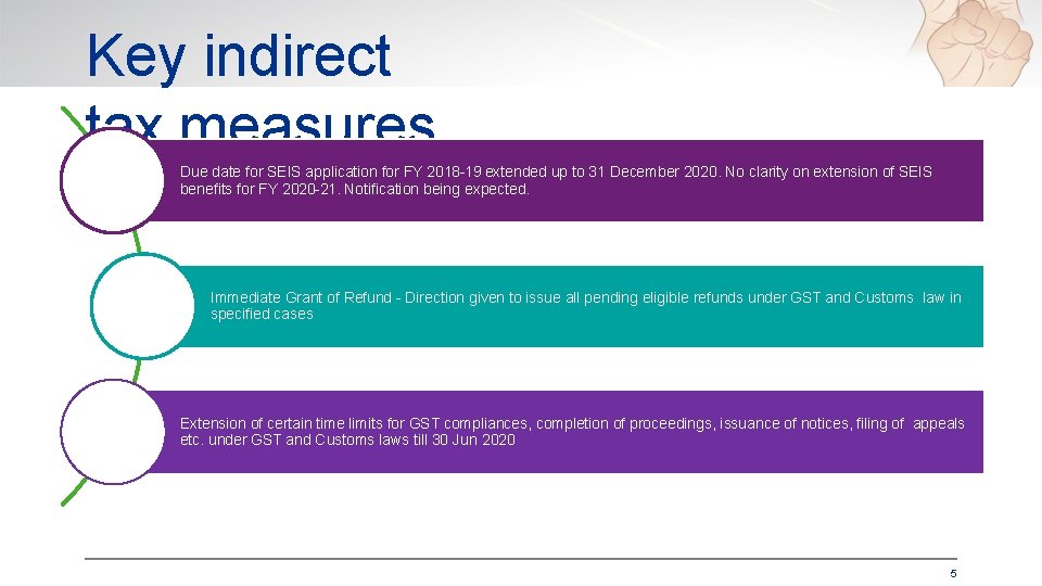 Key indirect tax measures Due date for SEIS application for FY 2018 -19 extended