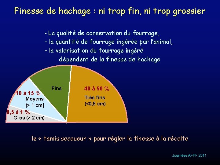 Finesse de hachage : ni trop fin, ni trop grossier - La qualité de