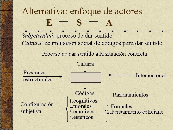 Alternativa: enfoque de actores E S A Subjetividad: proceso de dar sentido Cultura: acumulación