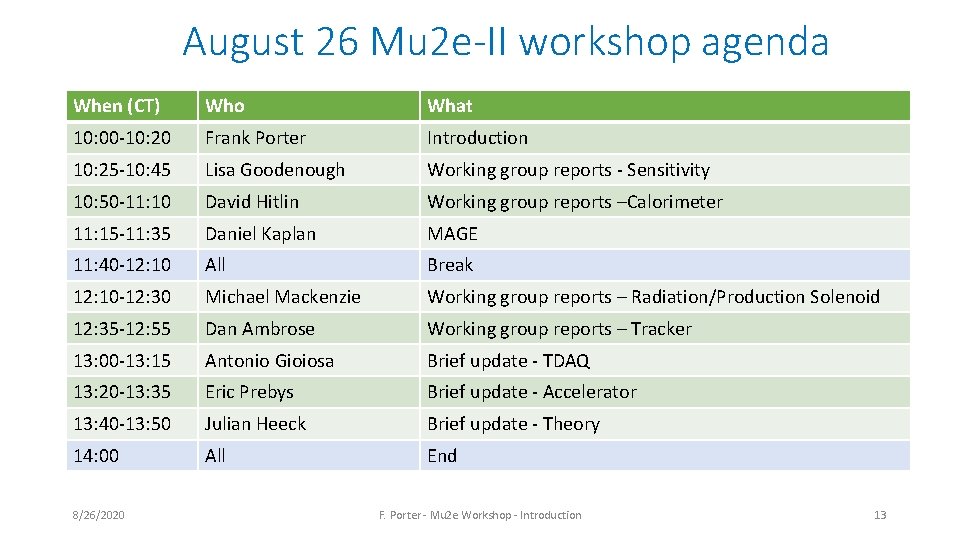 August 26 Mu 2 e-II workshop agenda When (CT) Who What 10: 00 -10: August 26 Mu 2 e-II workshop agenda When (CT) Who What 10: 00 -10: