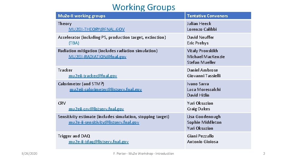 Working Groups 8/26/2020 Mu 2 e-II working groups Tentative Convenors Theory MU 2 EII-THEORY@FNAL. Working Groups 8/26/2020 Mu 2 e-II working groups Tentative Convenors Theory MU 2 EII-THEORY@FNAL.