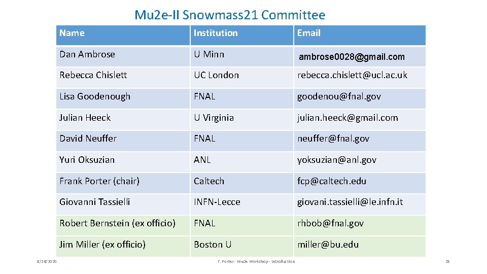 Mu 2 e-II Snowmass 21 Committee 8/26/2020 Name Institution Email Dan Ambrose U Minn Mu 2 e-II Snowmass 21 Committee 8/26/2020 Name Institution Email Dan Ambrose U Minn