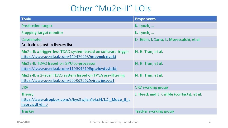 Other “Mu 2 e-II” LOIs Topic Proponents Production target K. Lynch, … Stopping target Other “Mu 2 e-II” LOIs Topic Proponents Production target K. Lynch, … Stopping target