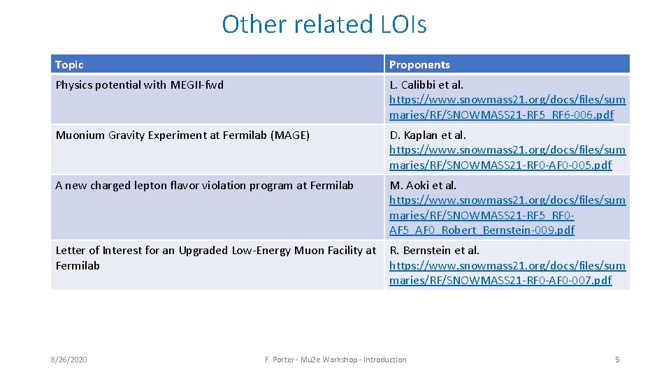 Other related LOIs Topic Proponents Physics potential with MEGII-fwd L. Calibbi et al. https: Other related LOIs Topic Proponents Physics potential with MEGII-fwd L. Calibbi et al. https:
