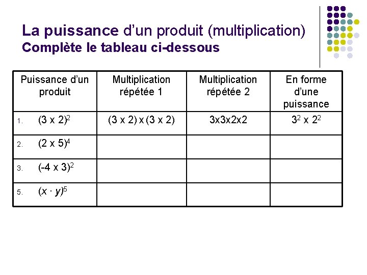 La puissance d’un produit (multiplication) Complète le tableau ci-dessous Puissance d’un produit Multiplication répétée