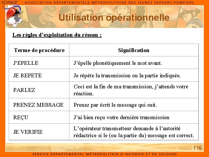 Utilisation opérationnelle Les règles d'exploitation du réseau : Terme de procédure Signification J’EPELLE J’épelle
