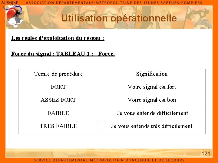 Utilisation opérationnelle Les règles d'exploitation du réseau : Force du signal : TABLEAU 1