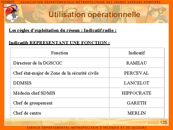 Utilisation opérationnelle Les règles d'exploitation du réseau : Indicatif radio : Indicatifs REPRESENTANT UNE