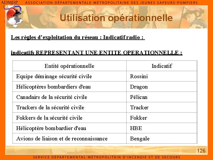 Utilisation opérationnelle Les règles d'exploitation du réseau : Indicatif radio : indicatifs REPRESENTANT UNE