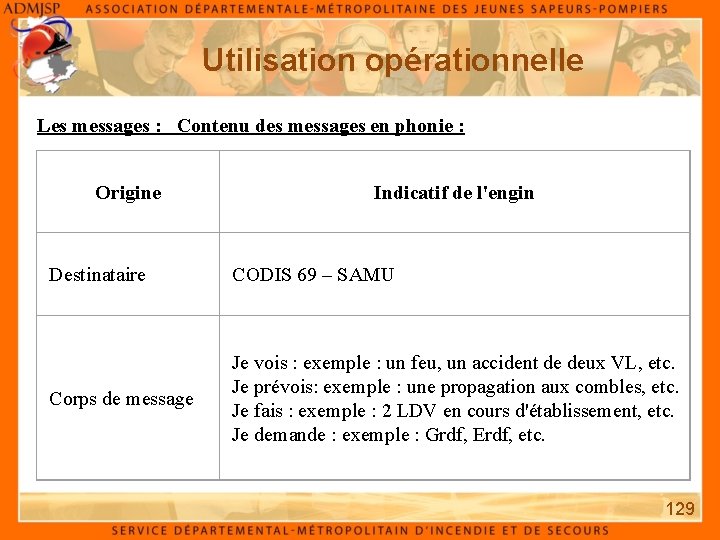 Utilisation opérationnelle Les messages : Contenu des messages en phonie : Origine Indicatif de