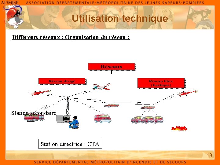 Utilisation technique Différents réseaux : Organisation du réseau : Station secondaire Station directrice :