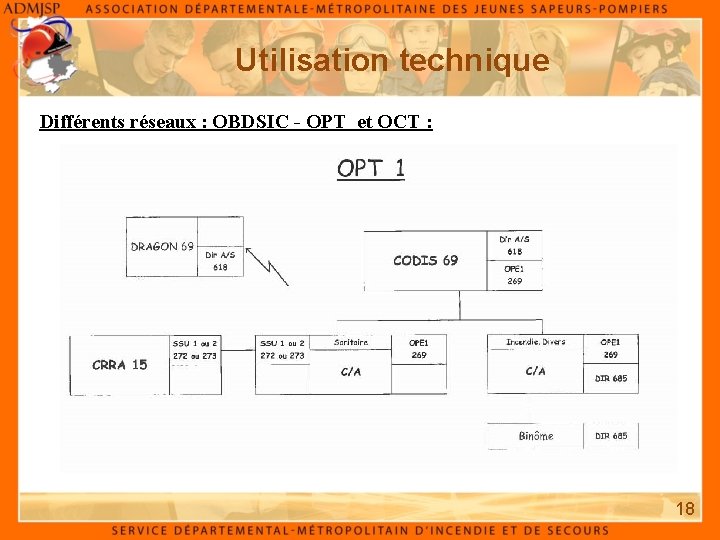 Utilisation technique Différents réseaux : OBDSIC - OPT et OCT : 18 