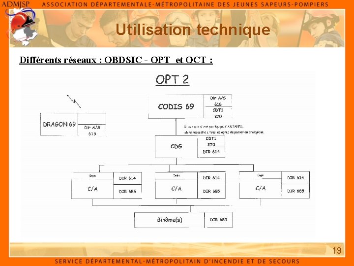 Utilisation technique Différents réseaux : OBDSIC - OPT et OCT : 19 