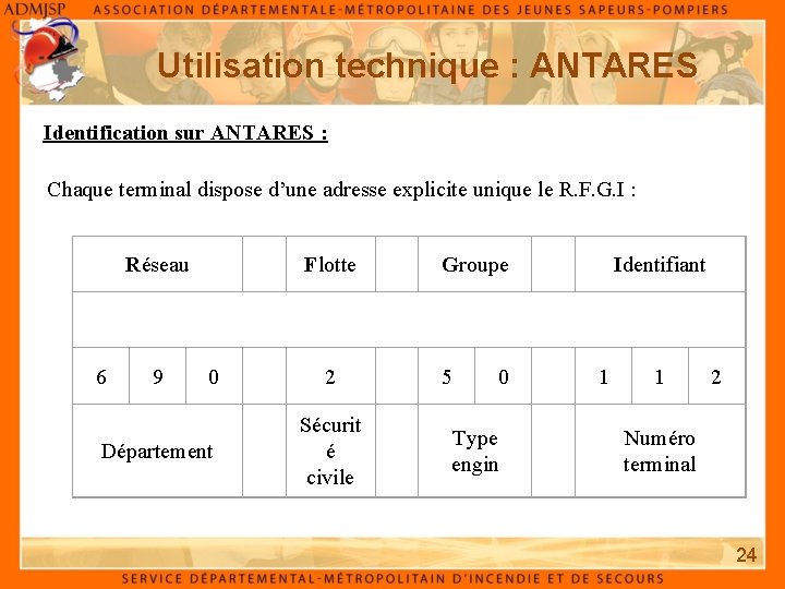 Utilisation technique : ANTARES Identification sur ANTARES : Chaque terminal dispose d’une adresse explicite