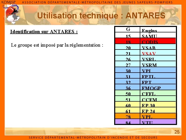 Utilisation technique : ANTARES Identification sur ANTARES : Le groupe est imposé par la