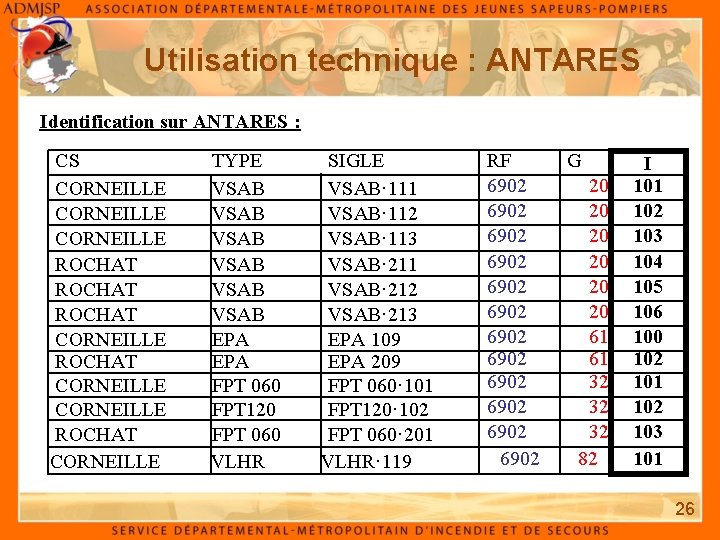 Utilisation technique : ANTARES Identification sur ANTARES : CS CORNEILLE ROCHAT CORNEILLE ROCHAT CORNEILLE