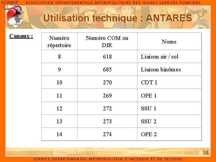 Utilisation technique : ANTARES Canaux : Numéro répertoire Numéro COM ou DIR 8 618