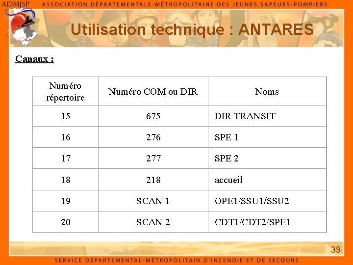 Utilisation technique : ANTARES Canaux : Numéro répertoire Numéro COM ou DIR 15 675