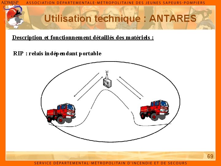 Utilisation technique : ANTARES Description et fonctionnement détaillés des matériels : RIP : relais