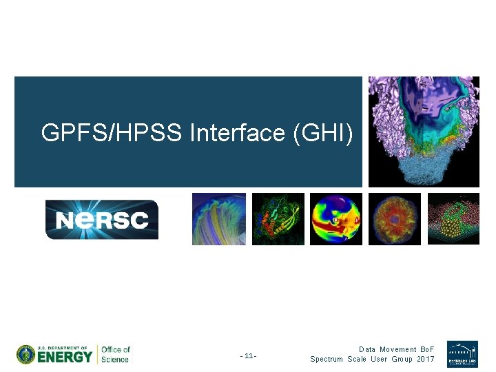 GPFS/HPSS Interface (GHI) - 11 - Data Movement Bo. F Spectrum Scale User Group