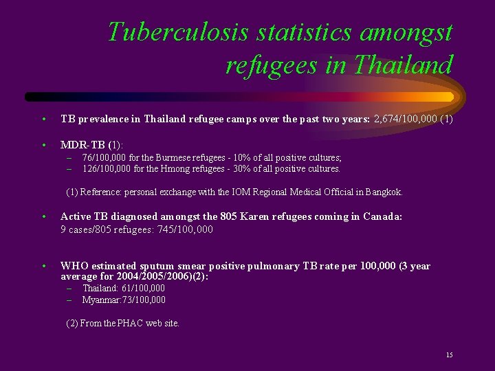 Tuberculosis statistics amongst refugees in Thailand • TB prevalence in Thailand refugee camps over