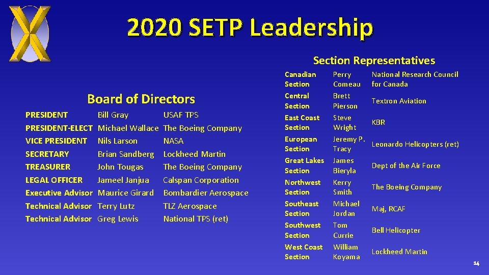 2020 SETP Leadership Section Representatives Board of Directors PRESIDENT-ELECT VICE PRESIDENT SECRETARY TREASURER LEGAL
