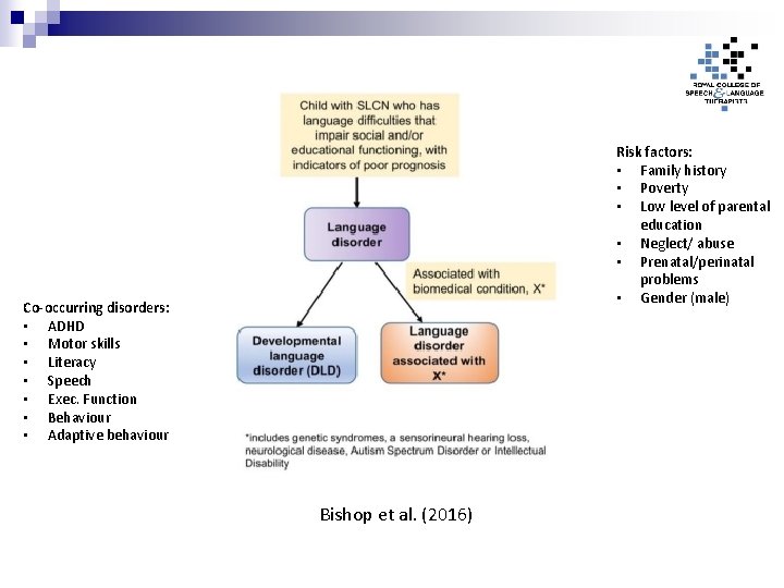 Risk factors: • Family history • Poverty • Low level of parental education •